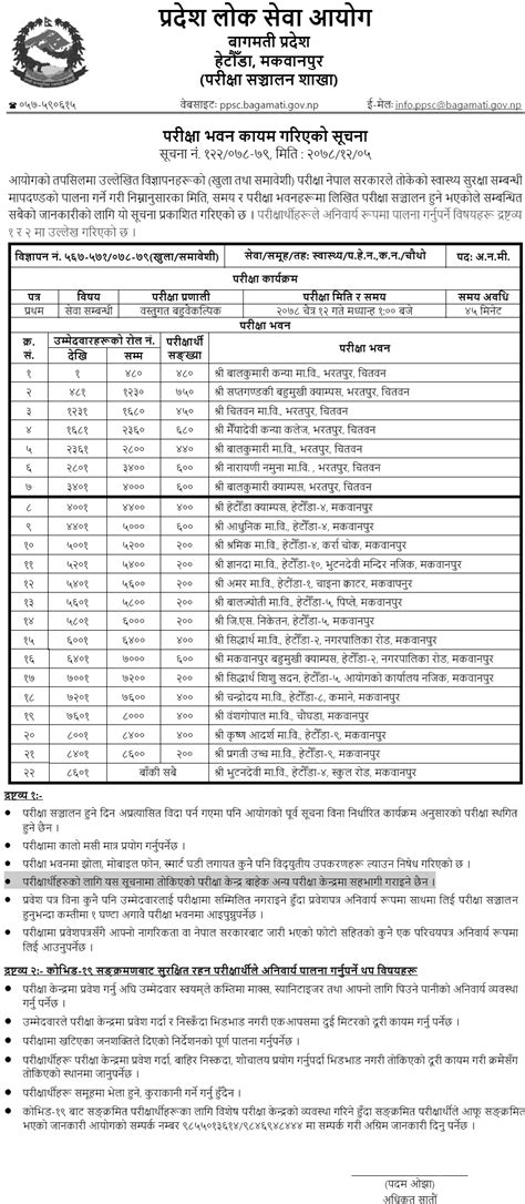 Bagmati Pradesh Lok Sewa Aayog Th Level Anm Position Exam Center