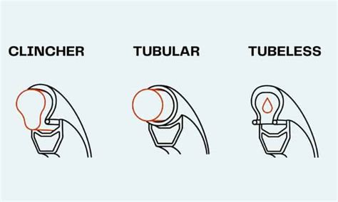 Difference Between Clincher And Tubular Difference Between Atelier