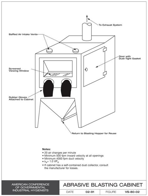 Sandblasting Cabinet Replacement Parts | Cabinets Matttroy