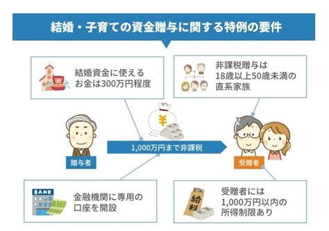 結婚・子育ての資金贈与の特例が改正！非課税対象者や範囲の変更、デメリットを解説