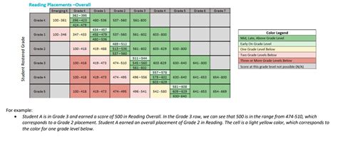 I Ready Diagnostic Grades K12 Scale Score Placement Tables 2023 2024