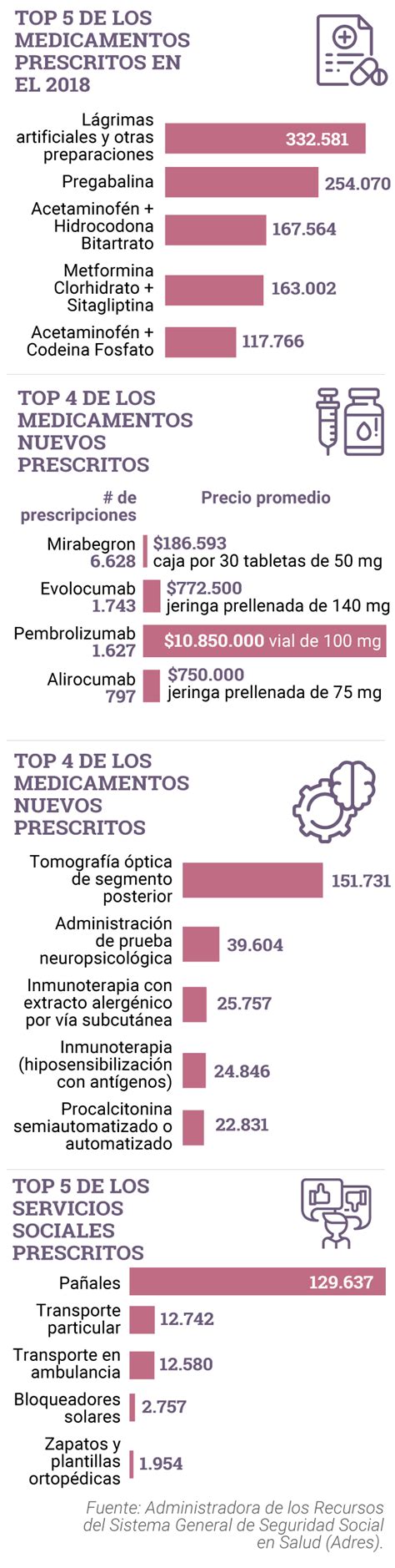 Infografia