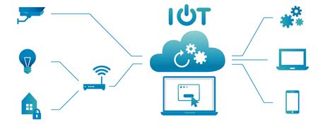 Iot Plattform Copebit Ag