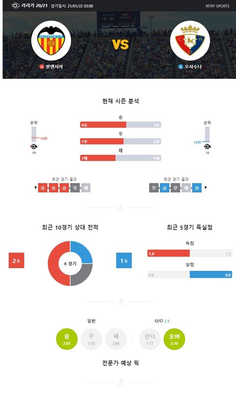 파워볼 분석 커뮤니티 엔트리 1월 22일 프리메라리가 발렌시아vs오사수나 분석 엔트리 전문가 분석