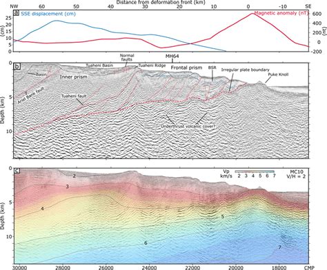 Prestack Depth Migrated Seismic Reflection Images Of Line B Mc