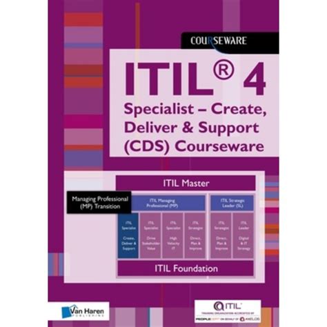 영문도서 Itil r 4 Specialist Create Deliver Support Cds Courseware