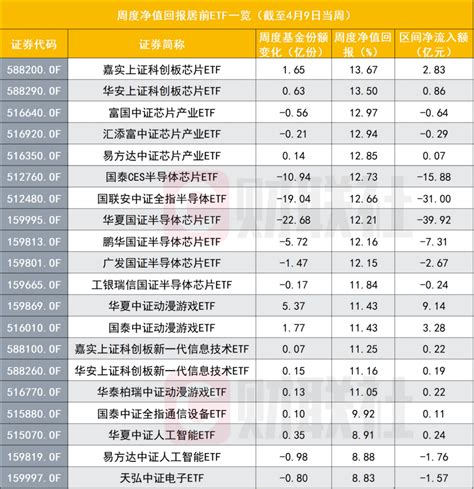 行情轮动又提前发信号？医疗、跨境etf正受追捧，科创50etf遭遇明显赎回，涨越多赎回越猛