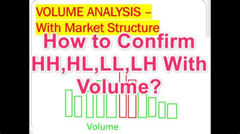 How To Confirm Hh Hl Lh Ll With Volume Analysis Youtube