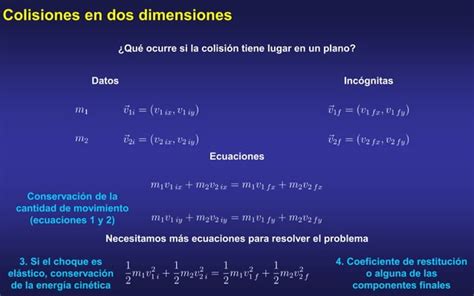 Momento Lineal Y Colisiones Resumen Para Examen Q Ppt