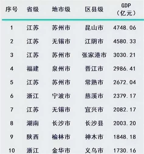 福建這十個面積「袖珍」縣，不僅有海島、山區縣，還有全國百強縣 每日頭條