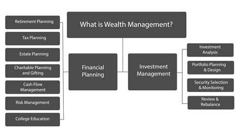 Private Wealth Management For Affluent Families And Business Owners