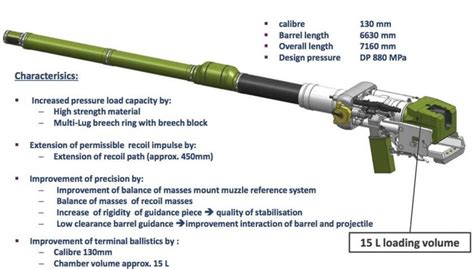 Randd Rheinmetall L51 130mm Tank Gun Globalpowers