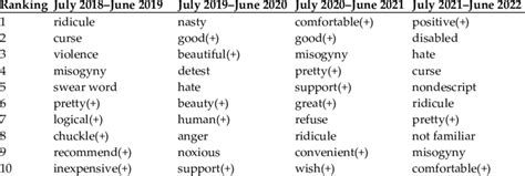 Positivenegative Evaluation Words Related To Etc Download