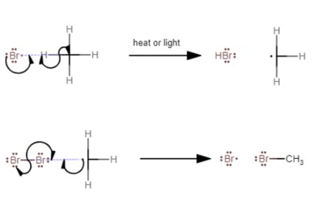 Write the mechanism for the reaction of CH4 with Br2 to form CH3Br and ...