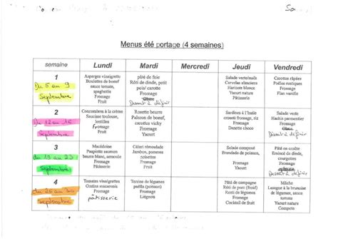 Menus Cantine Livry Commune De Livry