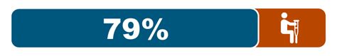 Customer Survey State Disability Insurance