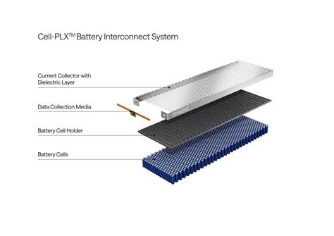 Optimizing Production Efficiency And Reducing Costs For Electric