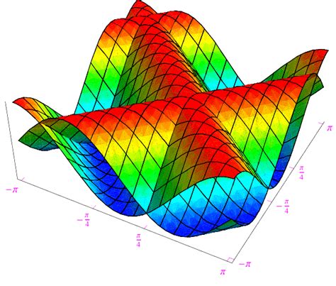 Spazio Topologico Esercizi Svolti Di Matematica E Fisica