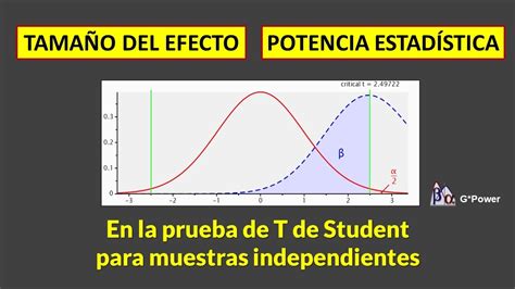 Tamaño del Efecto Potencia Estadística en GPower en la prueba de T de