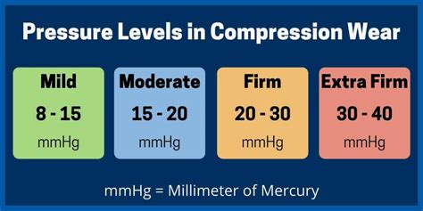 Compression Wear Choosing The Right Fit