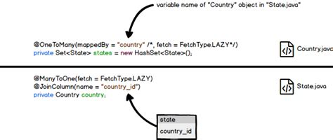 One To Many Hibernate Mapping Example