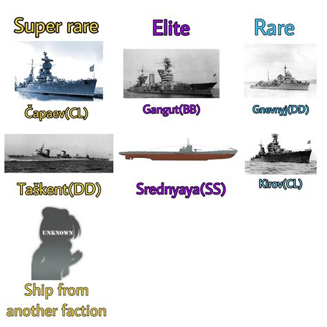 Best World Of Warships Images On Pholder World Of Warships Azure Lane And Warship Porn