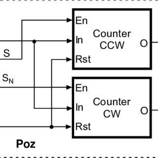 PDF Modeling And Simulation Of An Incremental Encoder Used In