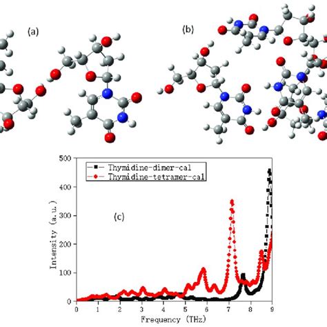 The Structures Of Thymidine A Dimer And B Tetramer C The