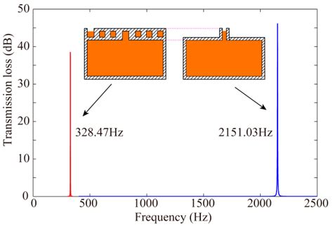 Applied Sciences Free Full Text A Helmholtz Resonator With Spiral