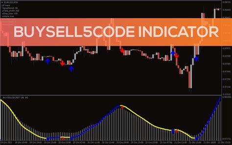 Buy Sell 5code Indicator For Mt4 Download Free Indicatorspot