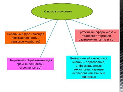 Экономическая теория - презентация онлайн