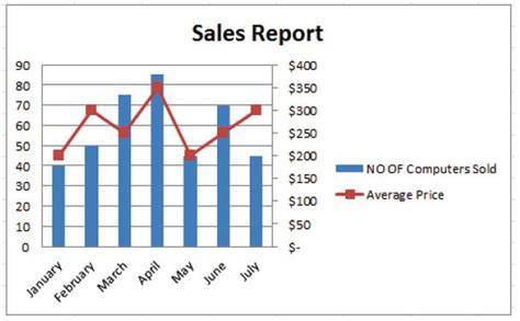 Excel Tips and Tricks: Two Chart Types