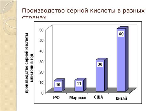 Производство серной кислоты - презентация онлайн