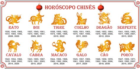 Signos Do Zod Aco Chin S Hor Scopo E Chin S Astrologia Chinesa