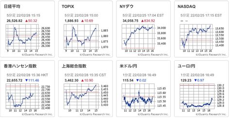 米国株式保有銘柄・リスト【20220228時点】 ひとり株の日米株投資