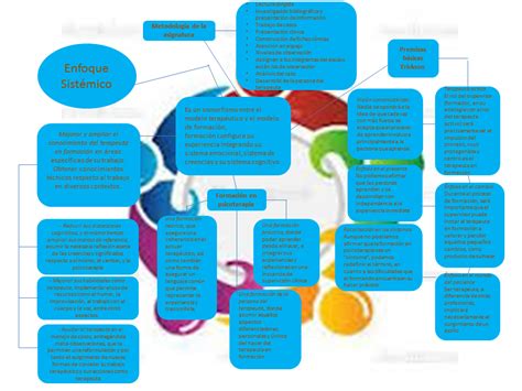 Psicolog A Jur Dica Mind Map