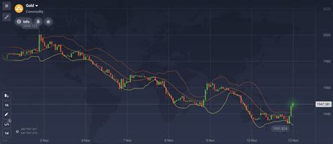 Quais São Os Melhores Indicadores De Swing Trading Iq Study