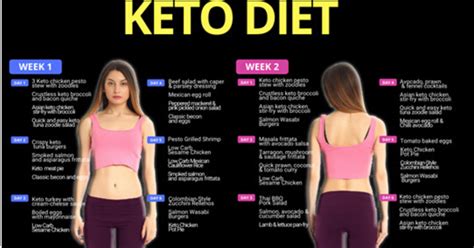 Keto Diet Tips And Tricks For Beginners How To Lose Up To 25 Pounds In A Month On The Keto Diet