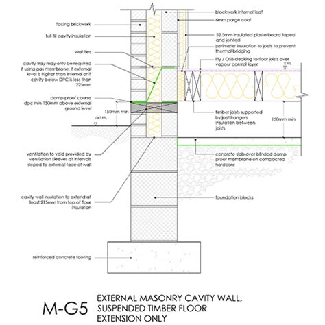 Building Guidelines Underfloor Ventilation Suspended Timber 57 OFF