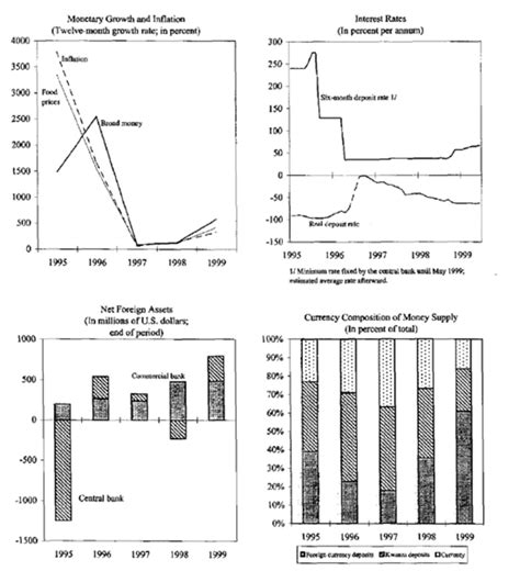 Angola In Imf Staff Country Reports Volume Issue