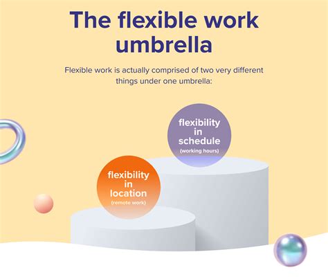 Infographic Flexible Work Arrangements And Us Priorities Workable