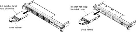 Removing Hot Swap Hard Disk Drives System X3550 M4 Lenovo Docs