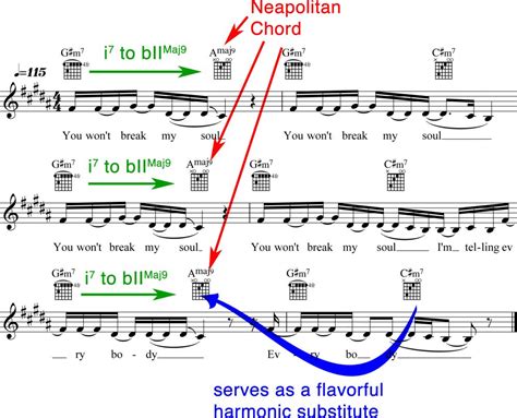 Beyonce's "Break My Soul" Music Theory Explained