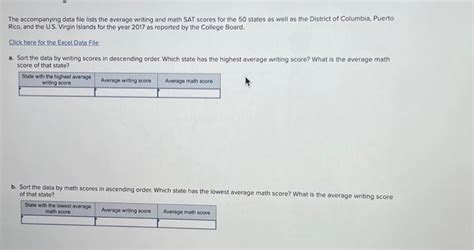 Solved The Accompanying Data File Lists The Average Writing Chegg