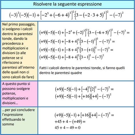 ESERCIZI EXTRA NUMERI RELATIVI Schemi Di Matematica