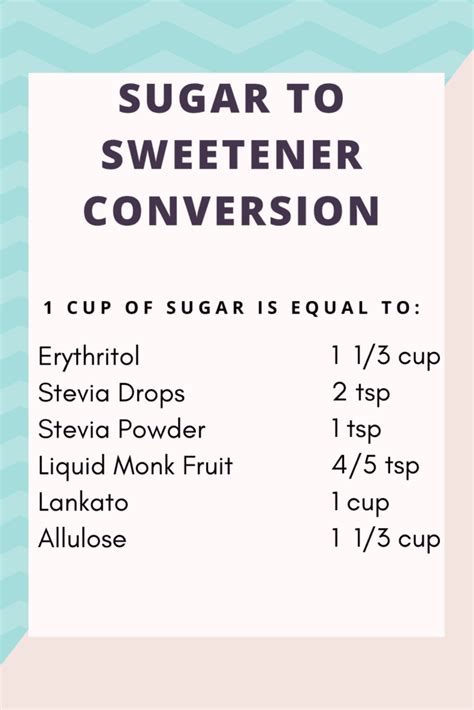 A Guide To Keto Sweeteners My Crash Test Life