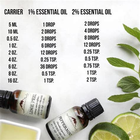 Essential Oil Dilution Chart Calculator And Ratio Guide With Images