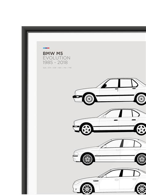 Bmw M5 Generations Poster By Hive Posters Choice Gear