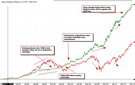 Permanent Portfolio By Harry Brown Will We Ever Kill The Bug