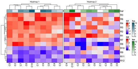 Chapter A List Of Heatmaps Complexheatmap Complete Reference